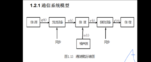 信号传输滤除干扰（通信信号和干扰信号功率传输模型）