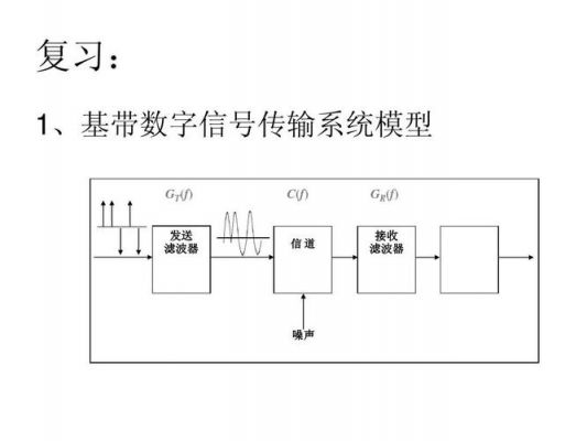 信号传输滤除干扰(通信信号和干扰信号功率传输模型)-图3 信号传输滤除干扰(通信信号和干扰信号功率传输模型)-图3