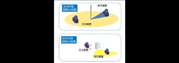 天线近距离传输(不能去上课英文)-图3 天线近距离传输(不能去上课英文)-图3