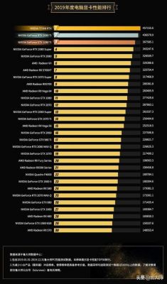 显卡640跑分的简单介绍-图2 显卡640跑分的简单介绍-图2
