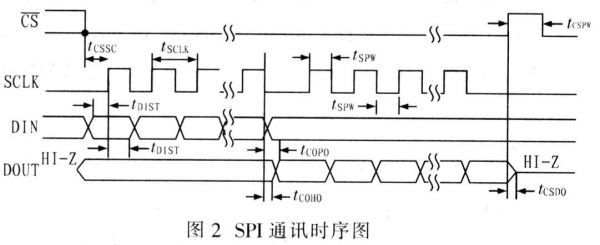 spi数据传输时序（spi数据传输过程）