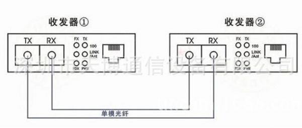 四芯光纤传输器(四芯光纤传输器接线图)-图2 四芯光纤传输器(四芯光纤传输器接线图)-图2