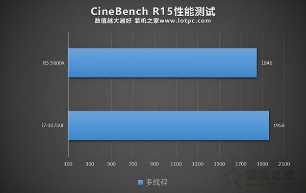 r20单核跑分的简单介绍-图1 r20单核跑分的简单介绍-图1