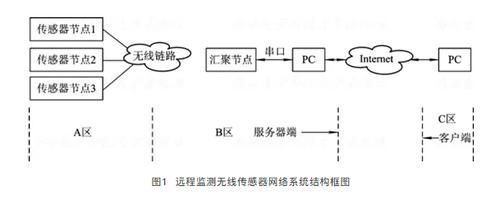 无线传输汇编(无线传输数据的原理)-图3 无线传输汇编(无线传输数据的原理)-图3