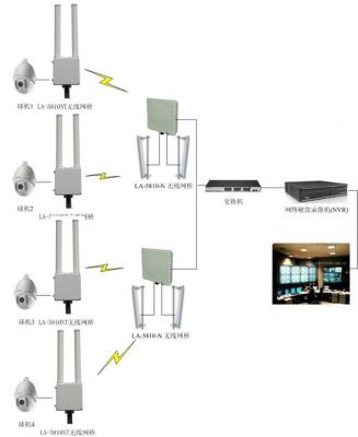 监控采用无线传输（监控采用无线传输的原因）