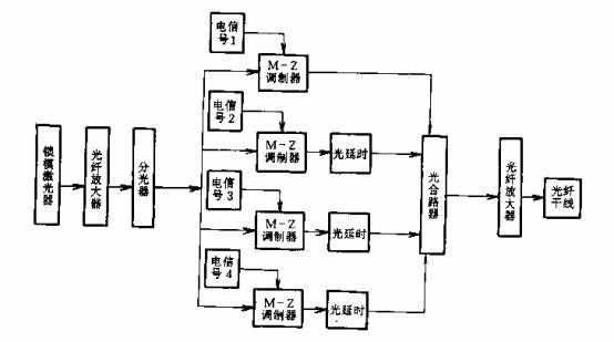 光纤传输格式(光纤传输格式怎么写)-图3 光纤传输格式(光纤传输格式怎么写)-图3
