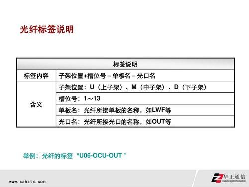 光纤传输格式(光纤传输格式怎么写)-图2 光纤传输格式(光纤传输格式怎么写)-图2