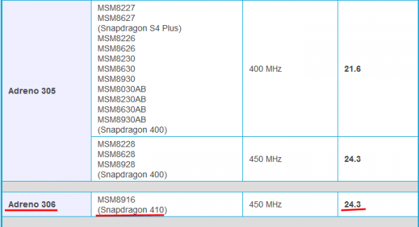 关于msm6592跑分的信息