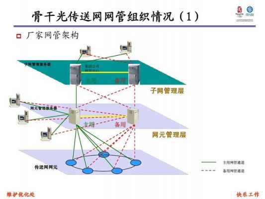 光纤骨干传输网简介(城市骨干光纤)-图1 光纤骨干传输网简介(城市骨干光纤)-图1