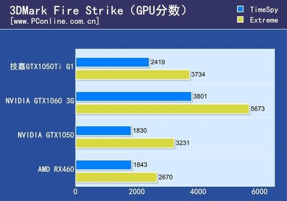 包含技嘉1050ti跑分的词条