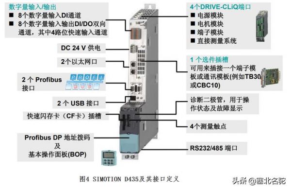 s120传输数据(传输线s11)-图2 s120传输数据(传输线s11)-图2