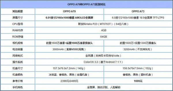 oppoa79的跑分的简单介绍-图2 oppoa79的跑分的简单介绍-图2