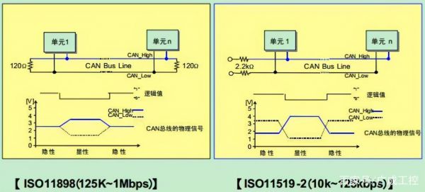 can总线传输速率(can总线传输速率能改吗)-图2 can总线传输速率(can总线传输速率能改吗)-图2