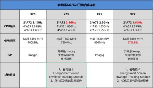 pro3双摄跑分的简单介绍