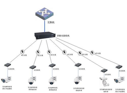 高清监控网络传输距离(监控传输距离是多少)-图2 高清监控网络传输距离(监控传输距离是多少)-图2