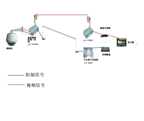 高清监控网络传输距离(监控传输距离是多少)-图3 高清监控网络传输距离(监控传输距离是多少)-图3