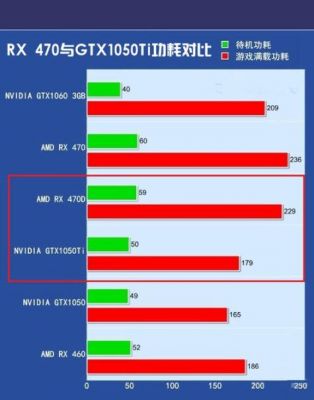 包含华硕顽石gtx1050跑分的词条-图3 包含华硕顽石gtx1050跑分的词条-图3