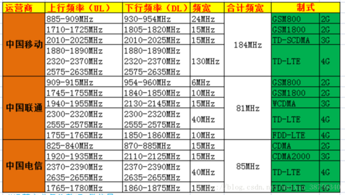 传输频段传输速率(传输频率和传输速率)-图2 传输频段传输速率(传输频率和传输速率)-图2