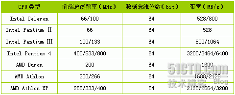 网线传输频宽(网线的传输频率)-图2 网线传输频宽(网线的传输频率)-图2