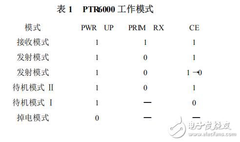 传输rf协议（nrf24l01的传输协议是什么）