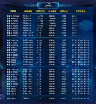 包含英特尔8500跑分多少的词条-图1 包含英特尔8500跑分多少的词条-图1