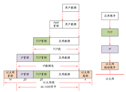 tcp是传输层协议(tcp传输层协议的特点)-图1 tcp是传输层协议(tcp传输层协议的特点)-图1