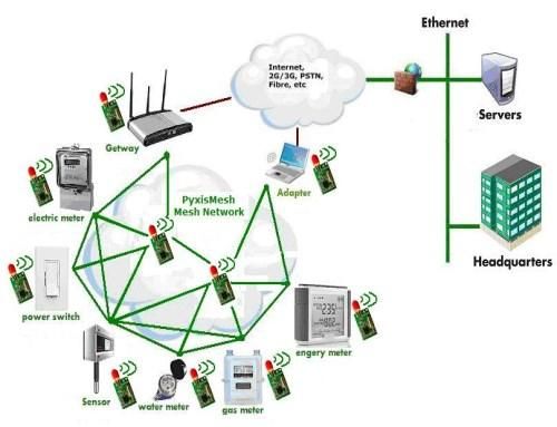 传输网mesh(传输网故障管理智能化手段有哪些)-图1 传输网mesh(传输网故障管理智能化手段有哪些)-图1