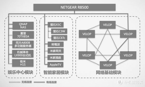 传输网mesh(传输网故障管理智能化手段有哪些)-图3 传输网mesh(传输网故障管理智能化手段有哪些)-图3