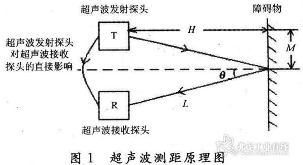 超声波的传输距离（超声波传输距离和什么有关）