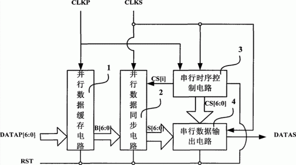 数据流跨时钟传输(实时数据流的数据处理时间跨度)-图1 数据流跨时钟传输(实时数据流的数据处理时间跨度)-图1