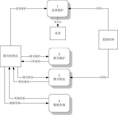 数据流跨时钟传输(实时数据流的数据处理时间跨度)-图2 数据流跨时钟传输(实时数据流的数据处理时间跨度)-图2