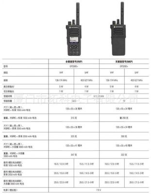对讲机的传输速率(对讲机的传输速率是什么)-图2 对讲机的传输速率(对讲机的传输速率是什么)-图2
