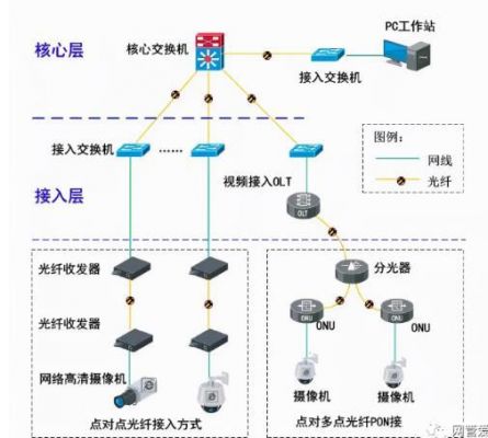 监控线信号传输距离(监控网线传输距离)-图3 监控线信号传输距离(监控网线传输距离)-图3