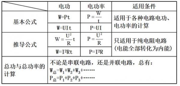 传输功率是什么（传输功率计算公式）