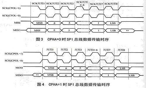 sdio传输带宽(sdi传输协议)-图2 sdio传输带宽(sdi传输协议)-图2