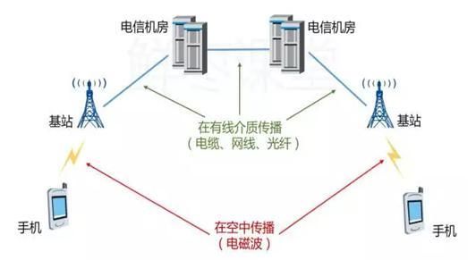 有线图像传输技术(常见的有线传输技术有哪些)-图3 有线图像传输技术(常见的有线传输技术有哪些)-图3