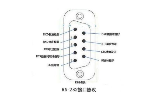 数据传输接口设计(数据传输的接口)-图3 数据传输接口设计(数据传输的接口)-图3