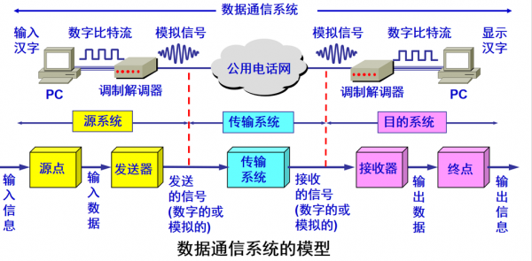 通信数据传输模式(数据通信的传输手段有)-图3 通信数据传输模式(数据通信的传输手段有)-图3