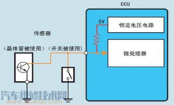 ecu信号传输(发动机ecu会接收哪些传感器信号?)-图3 ecu信号传输(发动机ecu会接收哪些传感器信号?)-图3