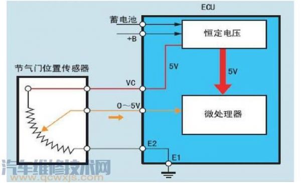ecu信号传输(发动机ecu会接收哪些传感器信号?)-图2 ecu信号传输(发动机ecu会接收哪些传感器信号?)-图2