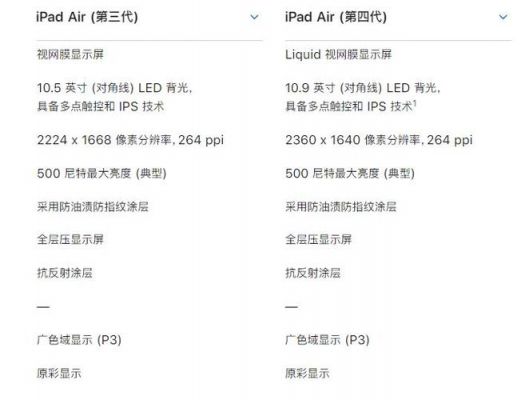 包含ipadair3怎样跑分的词条-图1 包含ipadair3怎样跑分的词条-图1