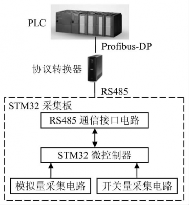 系统接口数据传输方式(系统之间的接口)-图3 系统接口数据传输方式(系统之间的接口)-图3
