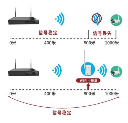 无线信号有线传输(wifi有线传输和无线传输区别)-图2 无线信号有线传输(wifi有线传输和无线传输区别)-图2