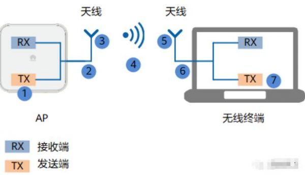 无线信号有线传输(wifi有线传输和无线传输区别)-图3 无线信号有线传输(wifi有线传输和无线传输区别)-图3