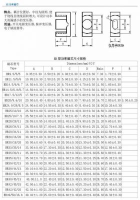 磁心传输功率的公式(磁性传导)-图2 磁心传输功率的公式(磁性传导)-图2