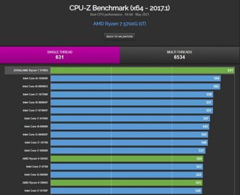 amdr7m360跑分的简单介绍-图3 amdr7m360跑分的简单介绍-图3
