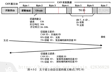 can传输层(can的传输速率是多少)-图2 can传输层(can的传输速率是多少)-图2
