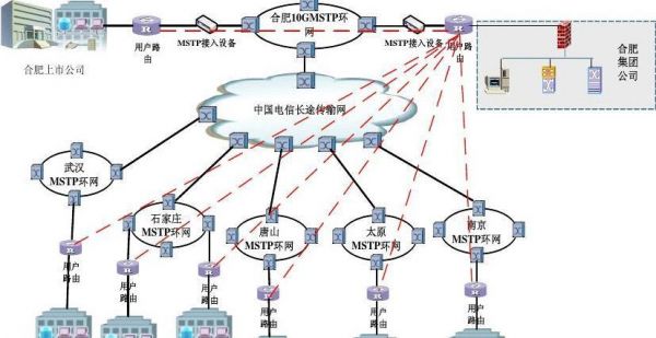 传输设备组网方式(传输网主要设备)-图3 传输设备组网方式(传输网主要设备)-图3