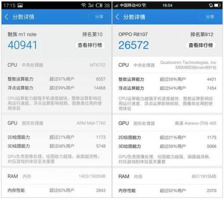 关于615和808跑分的信息-图2 关于615和808跑分的信息-图2