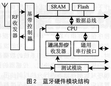 蓝牙传输传感器信息(蓝牙传感技术)-图3 蓝牙传输传感器信息(蓝牙传感技术)-图3